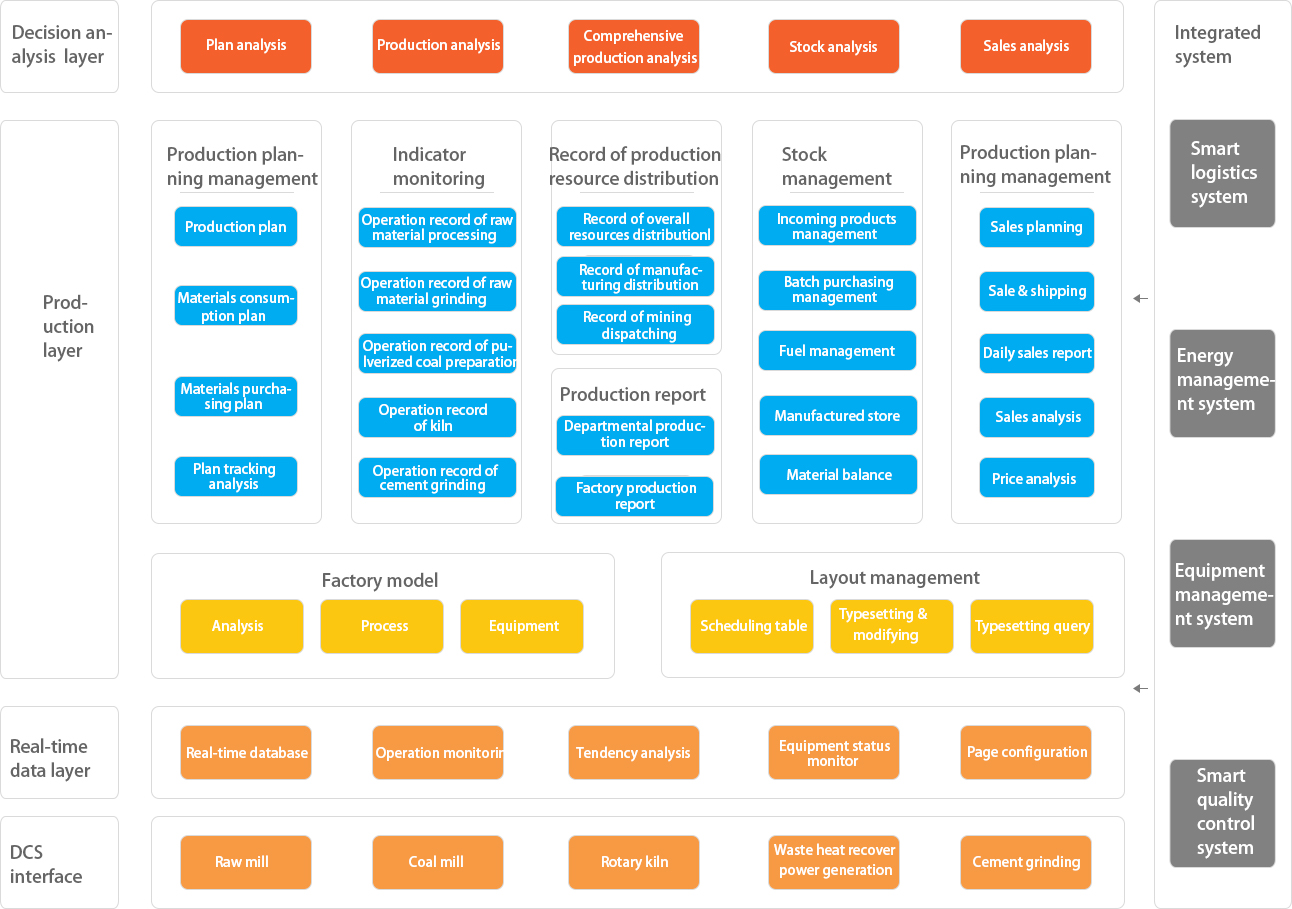1539842933673294iIQp.jpg 智能生產(chǎn)系統(tǒng)流程圖.jpg